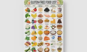 En illustration som visar en glutenfri mat lista med kategorier som grönsaker, frukt, spannmål, proteiner, mejerier och snacks.