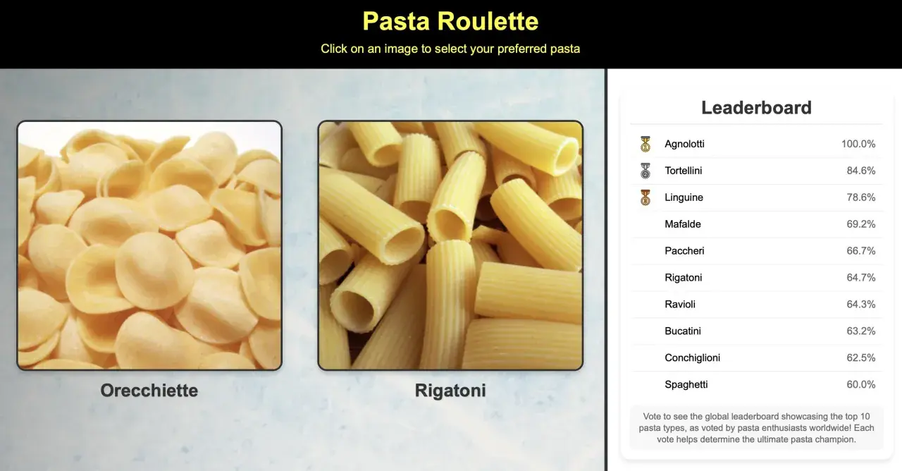 Två olika pasta typer, orecchiette och rigatoni, visas. En topplista över populära pasta typer finns till höger.